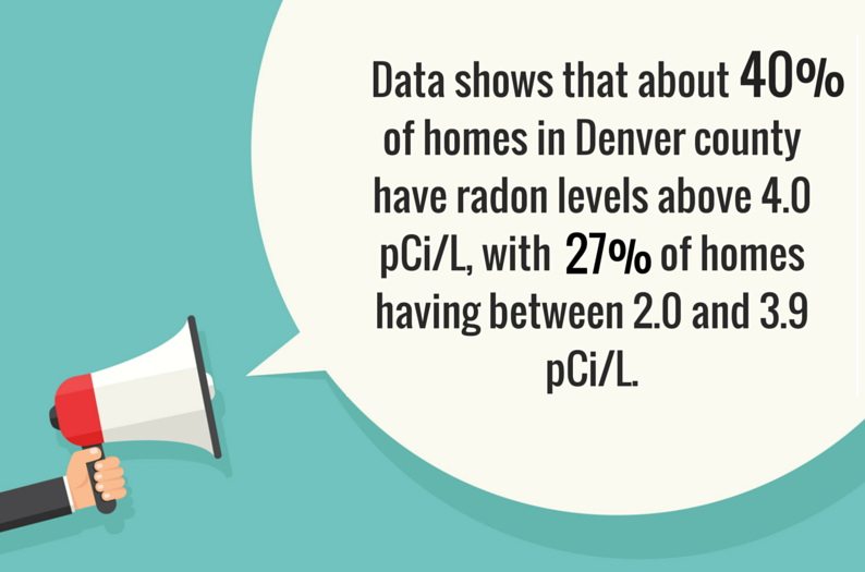 Data-shows-that-about-40-of-homes-in-Denver-county-have-radon-levels-above-4.0-pCi-L-and-27-of-homes-have-between-2.0-and-3.9-pCi-L.