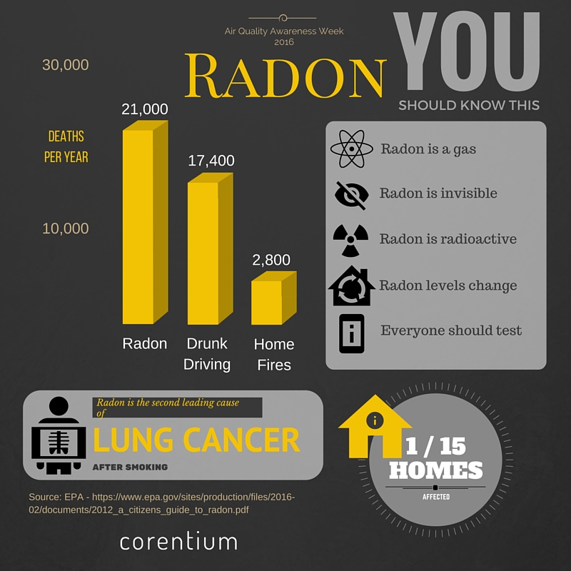 Radon-Air-Quality-Awareness