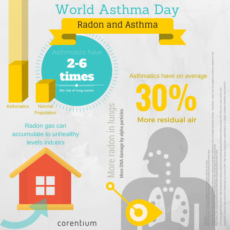 Radon-and-Asthma