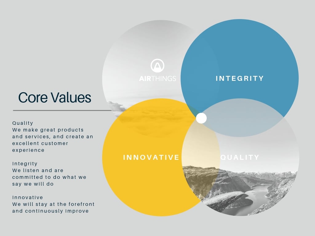 Innovate-Value-by-Design-Venn-Diagram-3