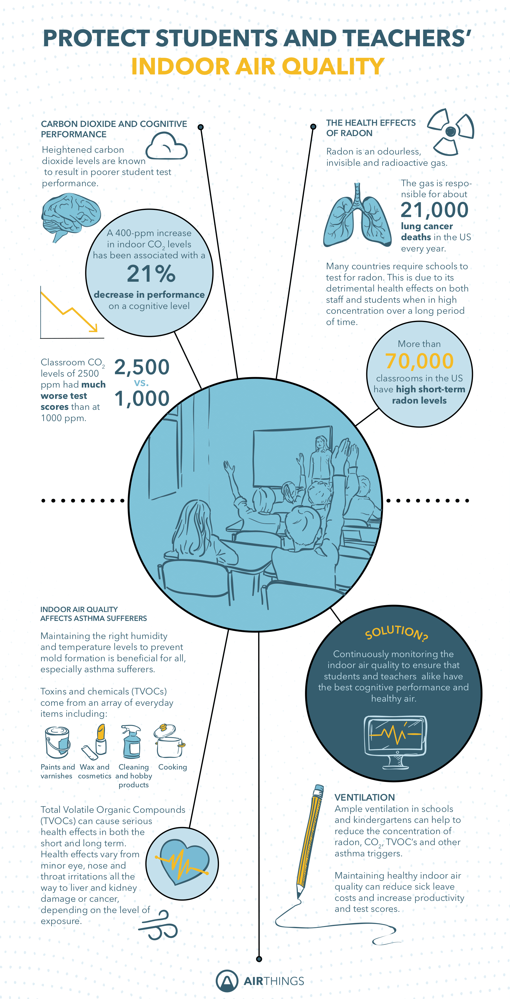 Airthings-schools-kindergartens-radon-carbon-dioxide-health-pollution-toxins-chemicals-